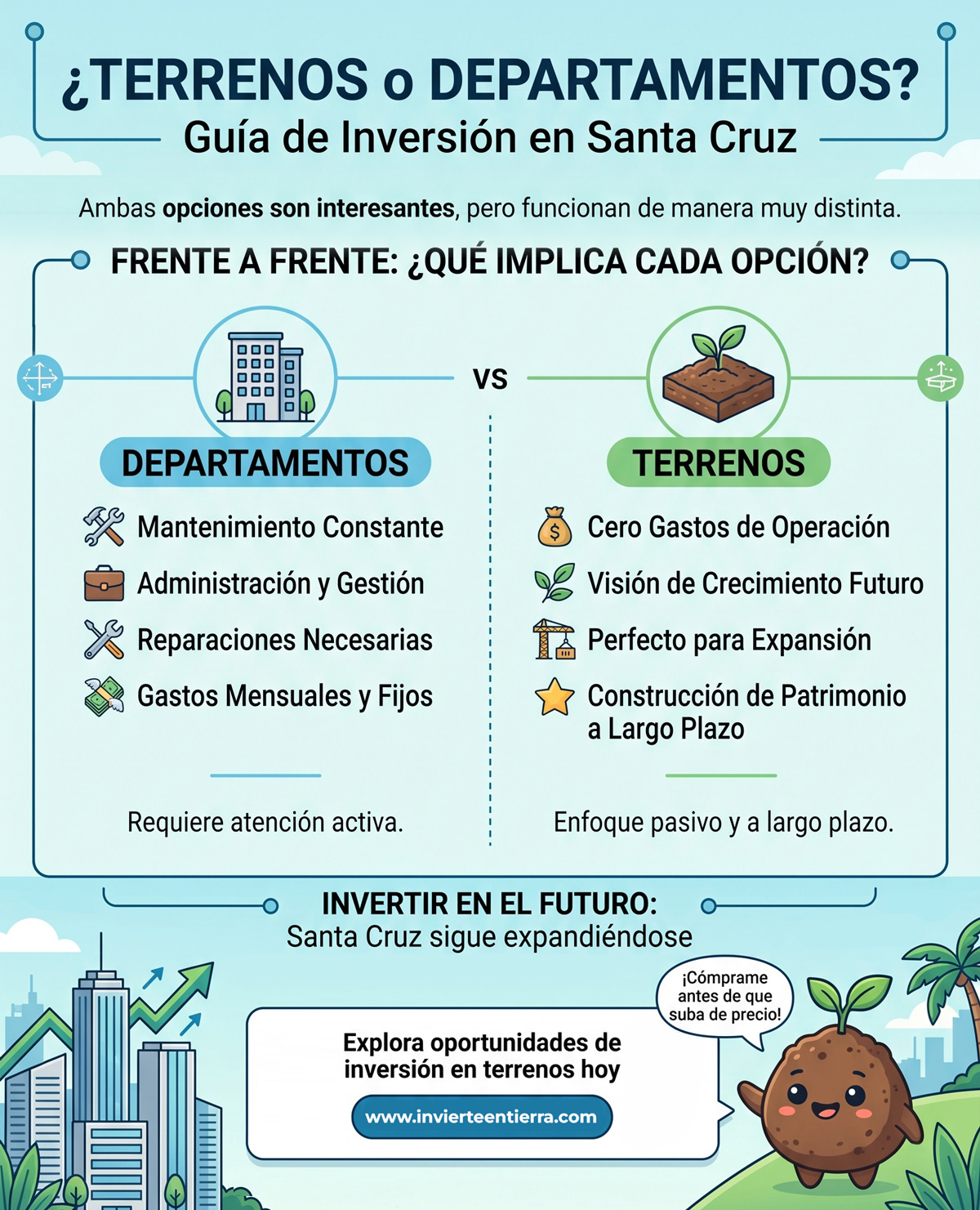 Invertir en Terrenos o Departamentos en Santa Cruz